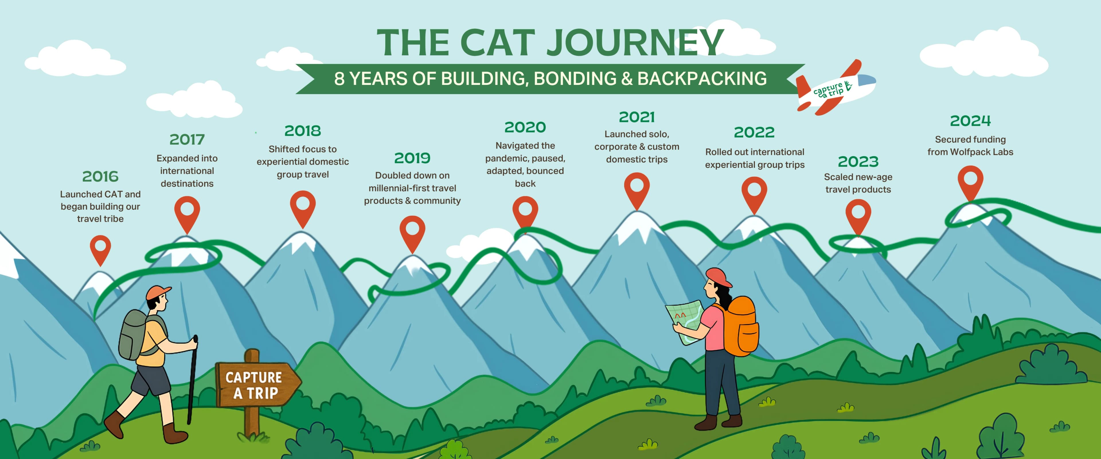 8 year timeline desktop